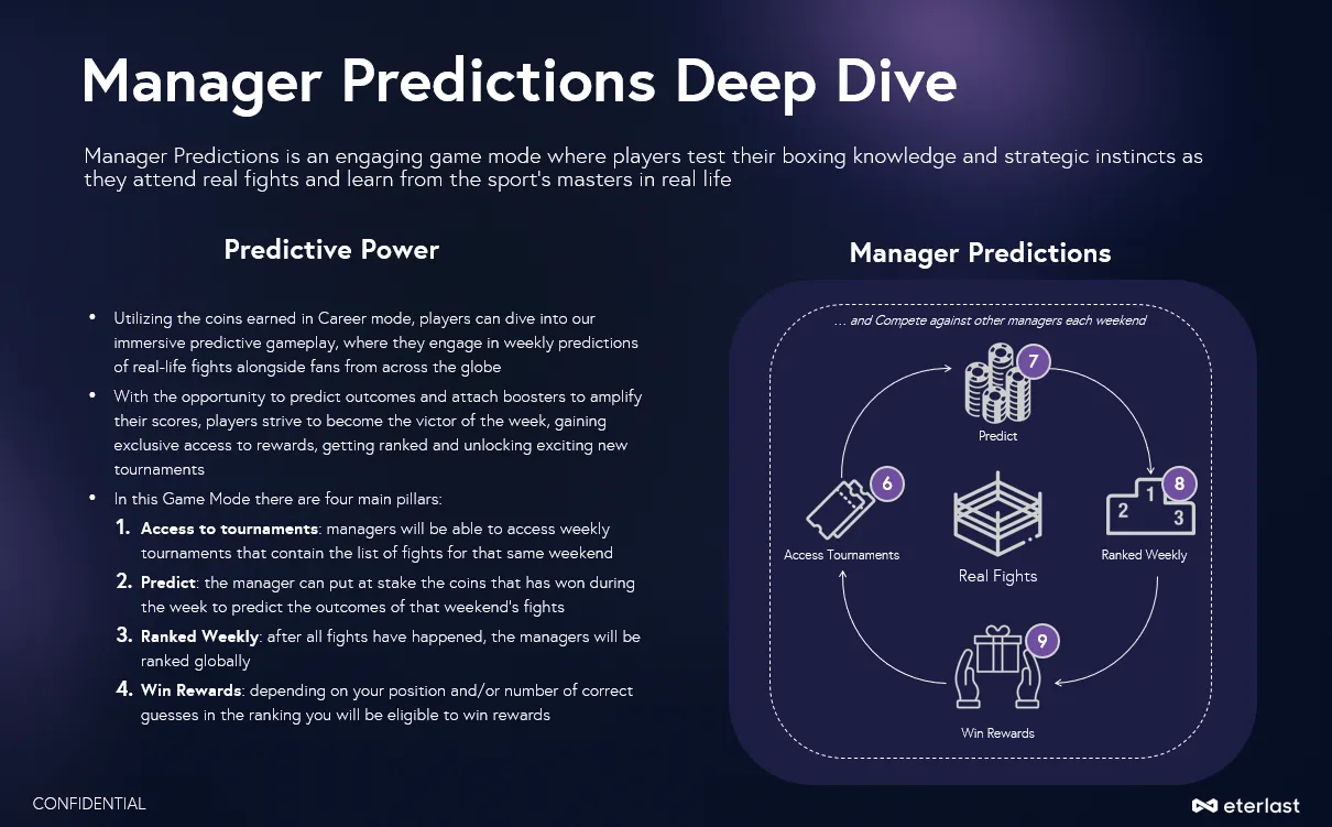 house of boxing manager predictions.webp