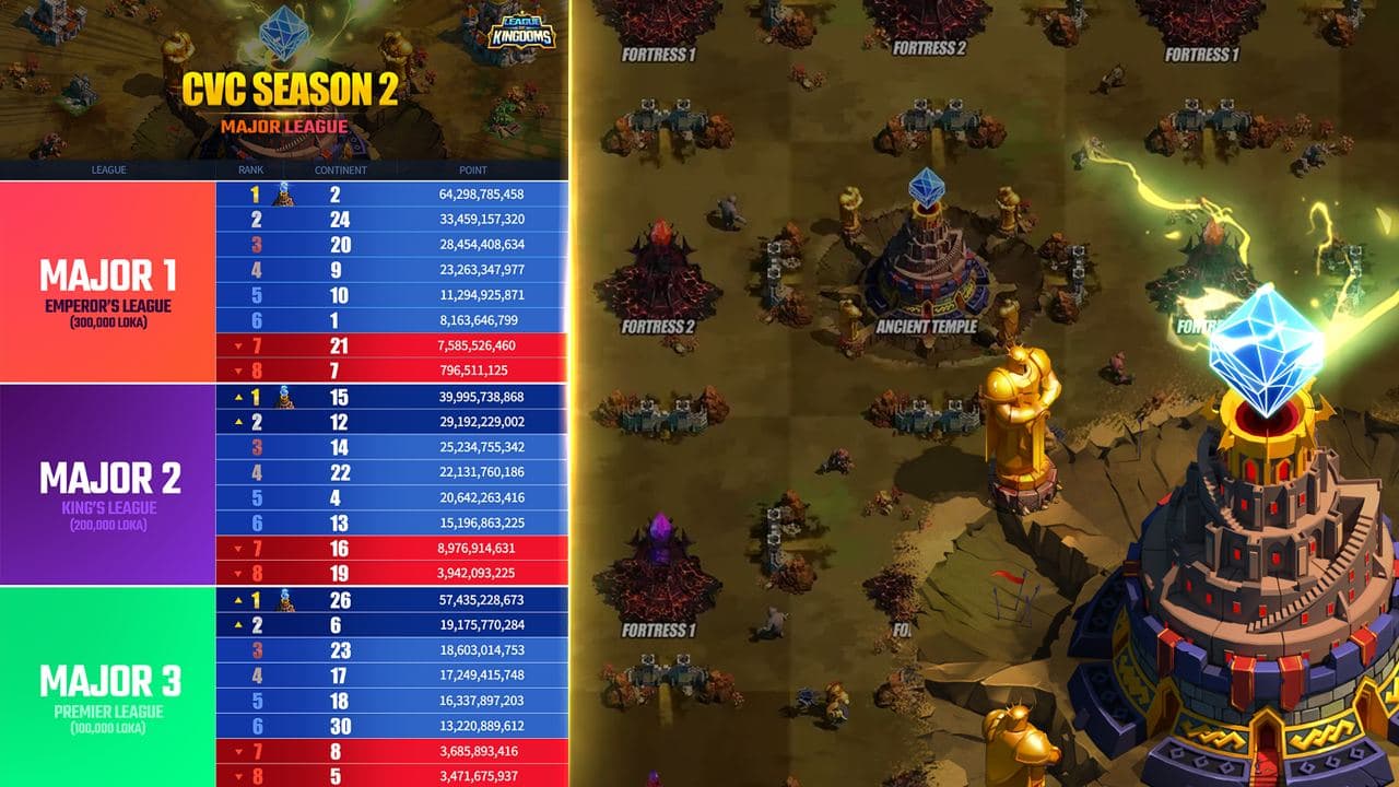 league of kingdoms cvc season 2.jpg