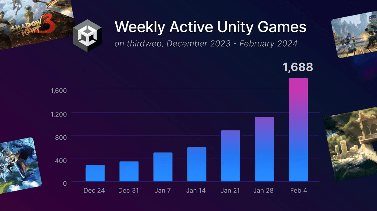 thirdweb GamingKit in partnership with Coinbase