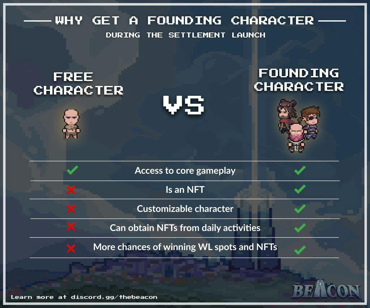 Founding character NFTs.jpg