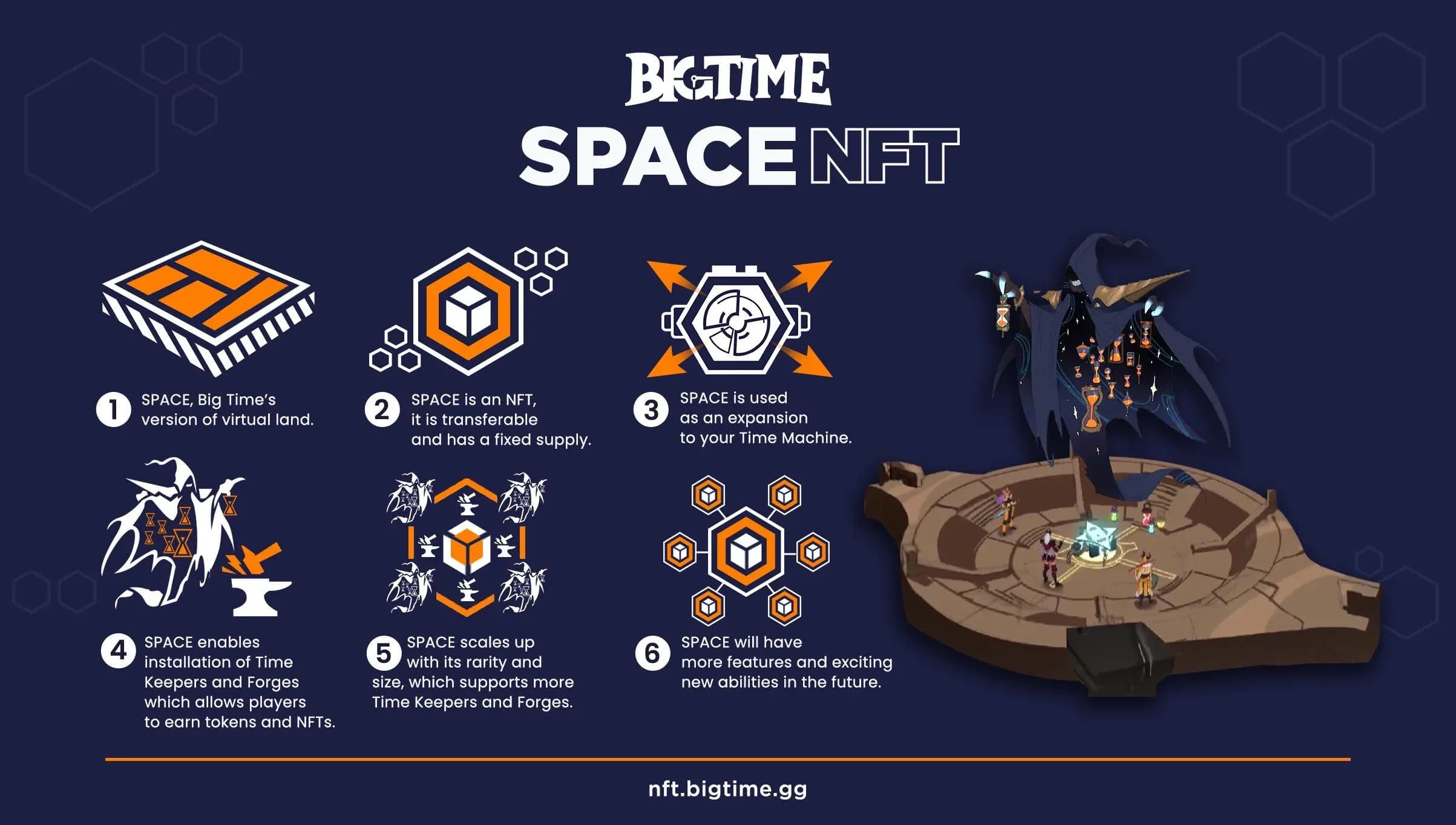 big-time-space-explained.webp