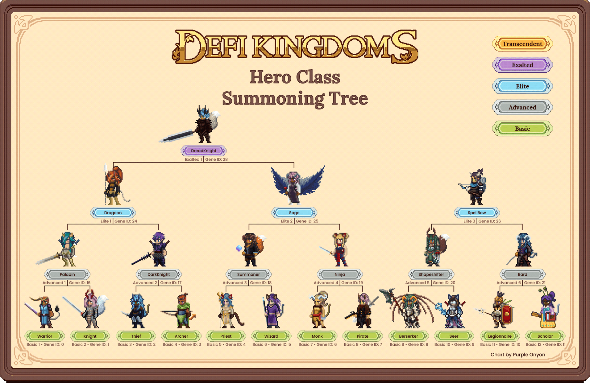 defi kingdoms hero class summoning tree.png